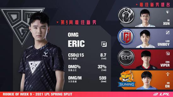 捷尼赛思邀请赛最新动态 彭奇并列领先小麦紧随其后