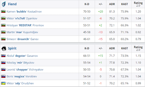 电竞赛事盛事吸引六万观众创纪录